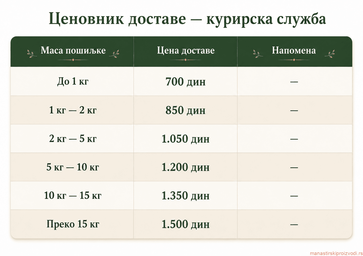 Ценовник доставе курирске службе
